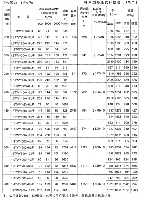 外壓式補償器產品參數六