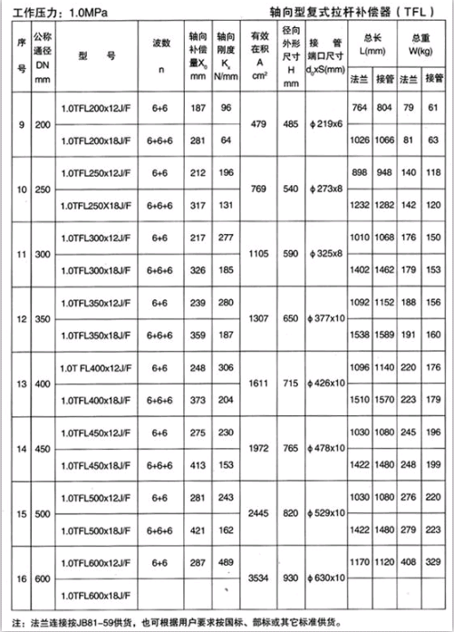 軸向復式拉桿補償器四